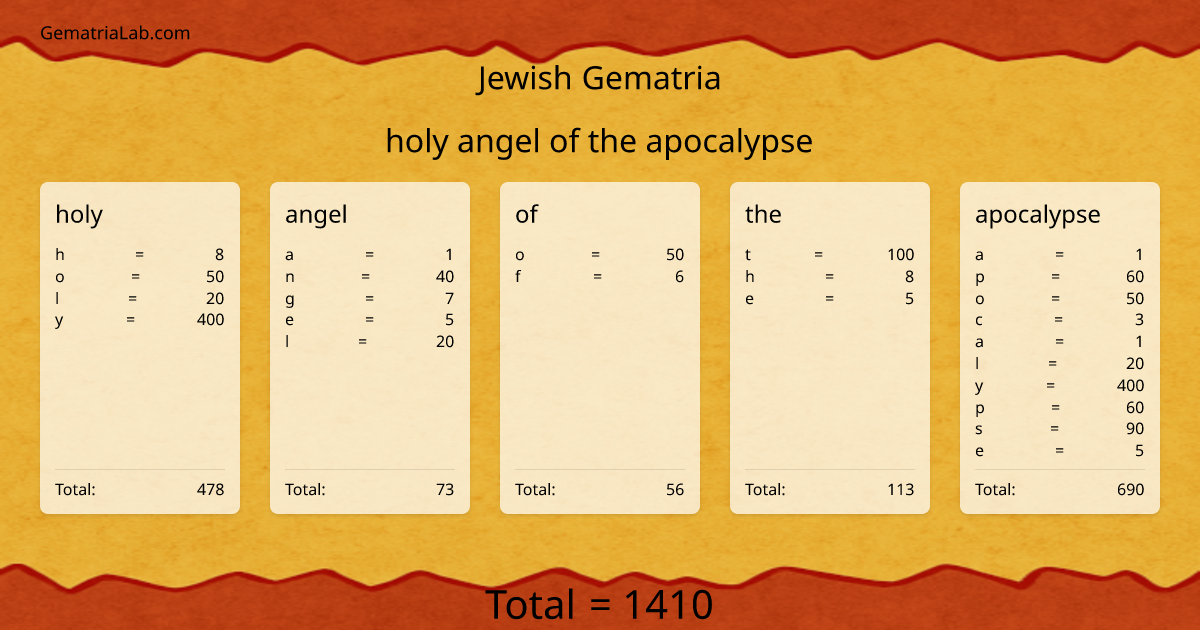 holy angel of the apocalypse in jewish Gematria